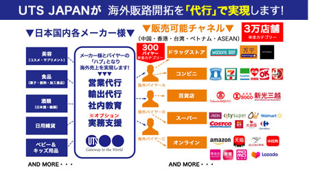 Oem生産を通じた輸出販売の事例 海外販路開拓サービス Uts Japan